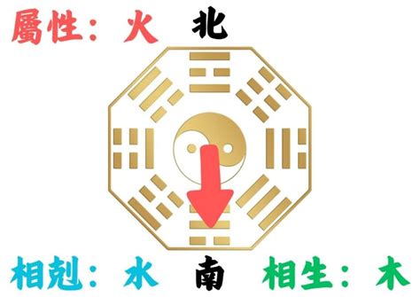 座西南朝東北風水|如何判別房子座向以及五行屬性